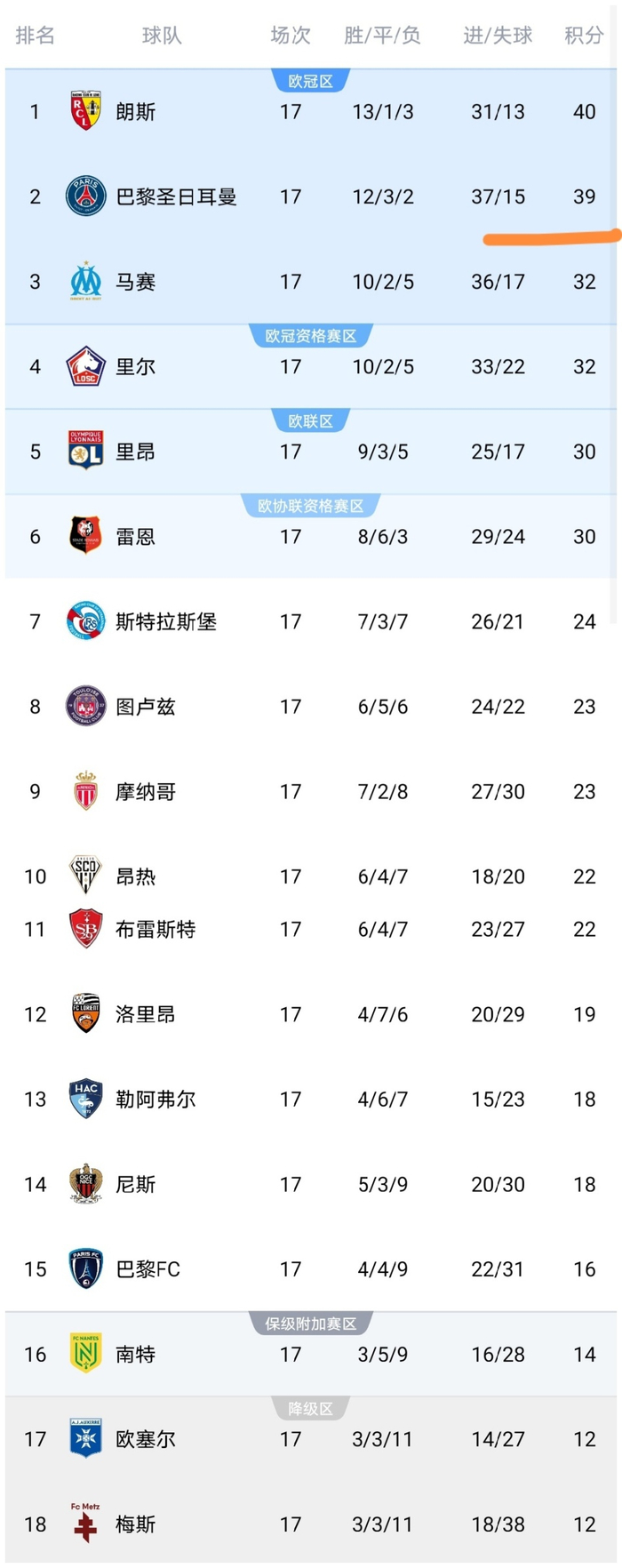 九游娱乐-包含清晨中超传出新动向，巴黎圣日耳曼队长鼓劲，管理层表态：目标明确，球探报告显示潜力的词条