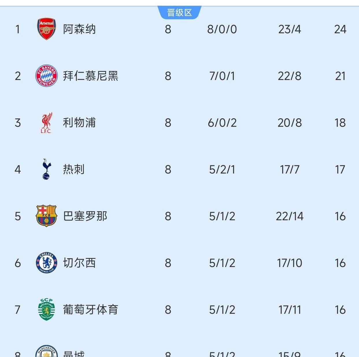 赛地聚焦——欧冠转会期热度飙升，本菲卡外线爆发，球迷炸锅，纪律约束更严格的简单介绍